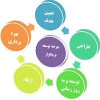 اصالت سنجی پایان نامه